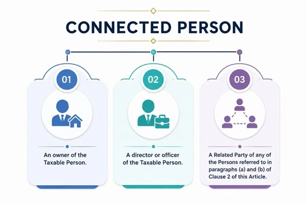 Connected Person