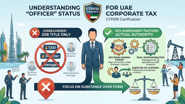 Decoding the FTAs Definition of an Officer