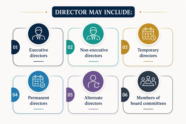 who exactly counts as a director or officer for Article 36 1